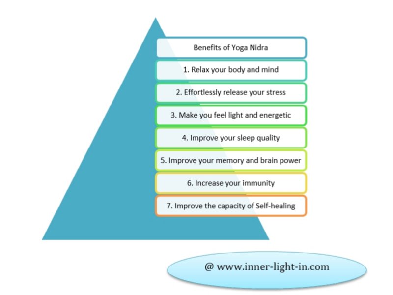 Benefits of Yoga Nidra